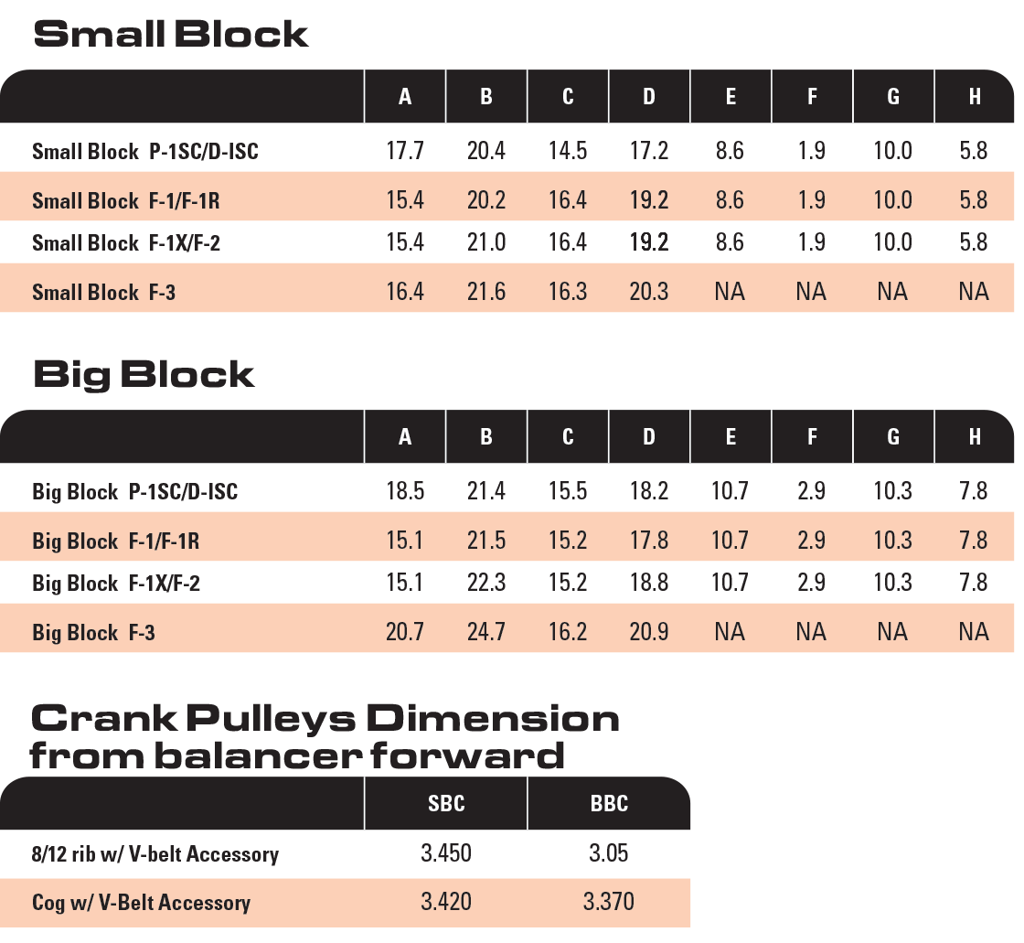 SBC/BBC v-belt accessory drive kit and supercharger dimensions