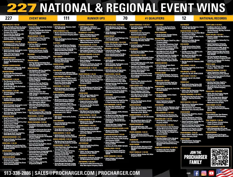 Champions Flyer 2025 Back