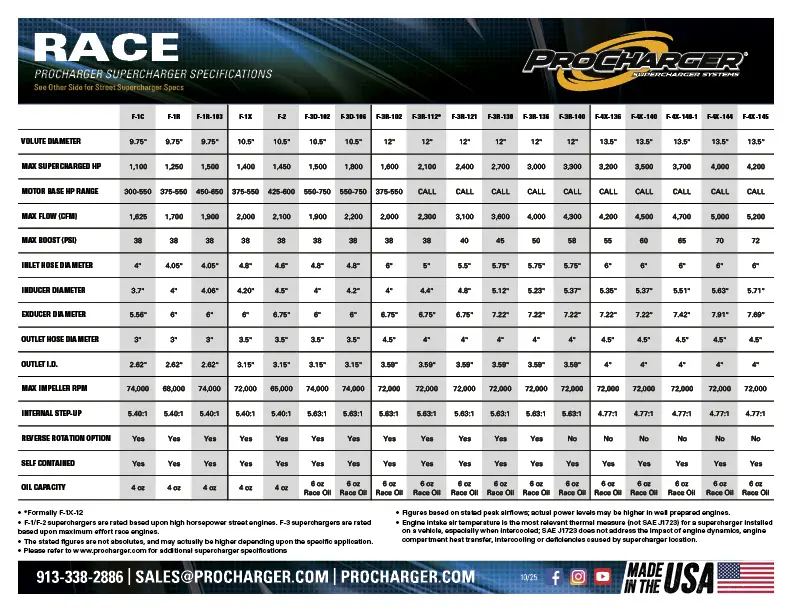 Race Supercharger Specs