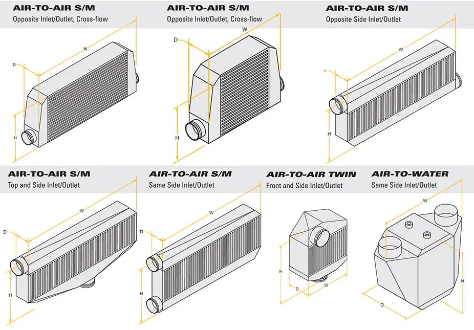 intercooler dimensions