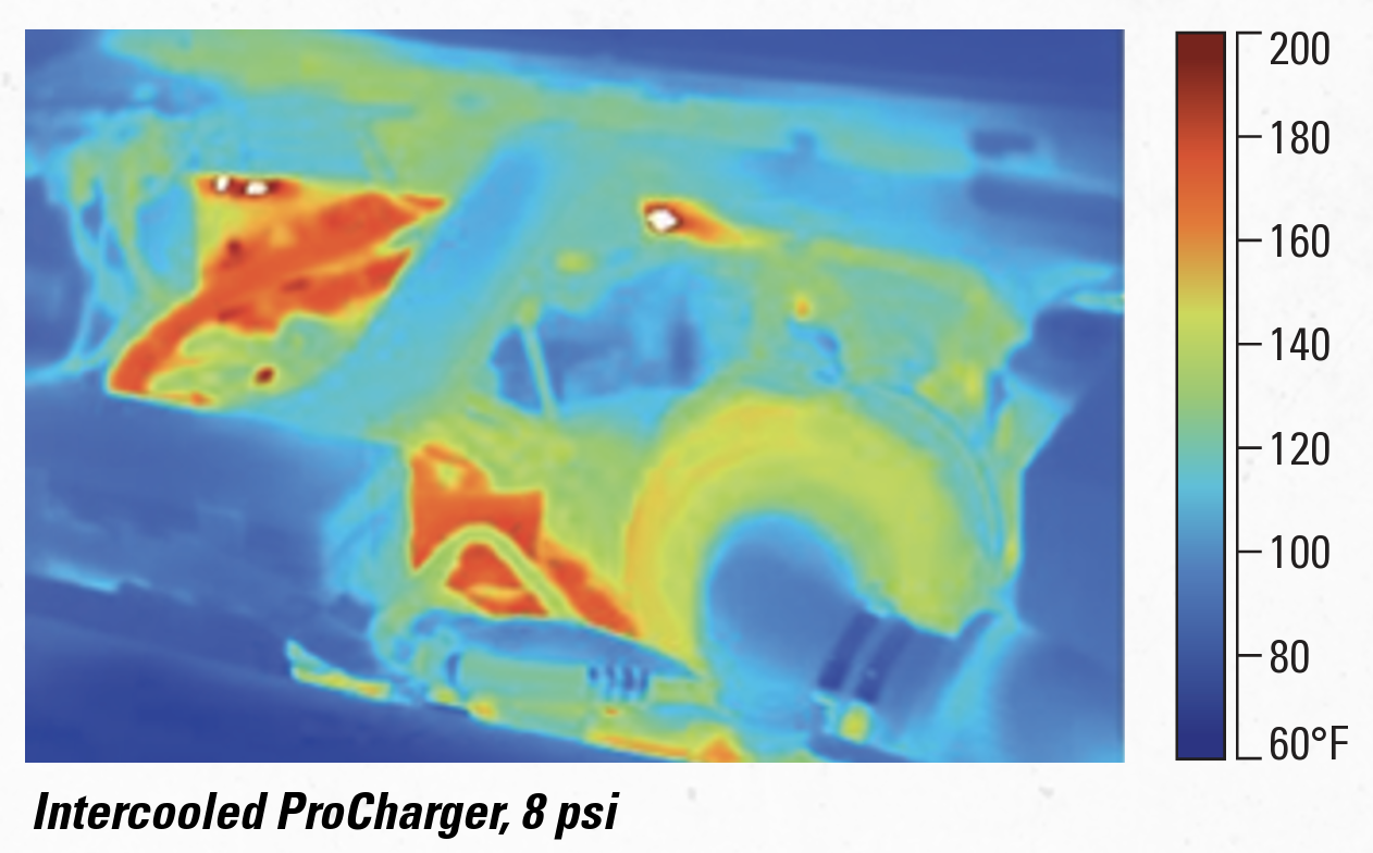 Thermal map - ProCharger + intercooler