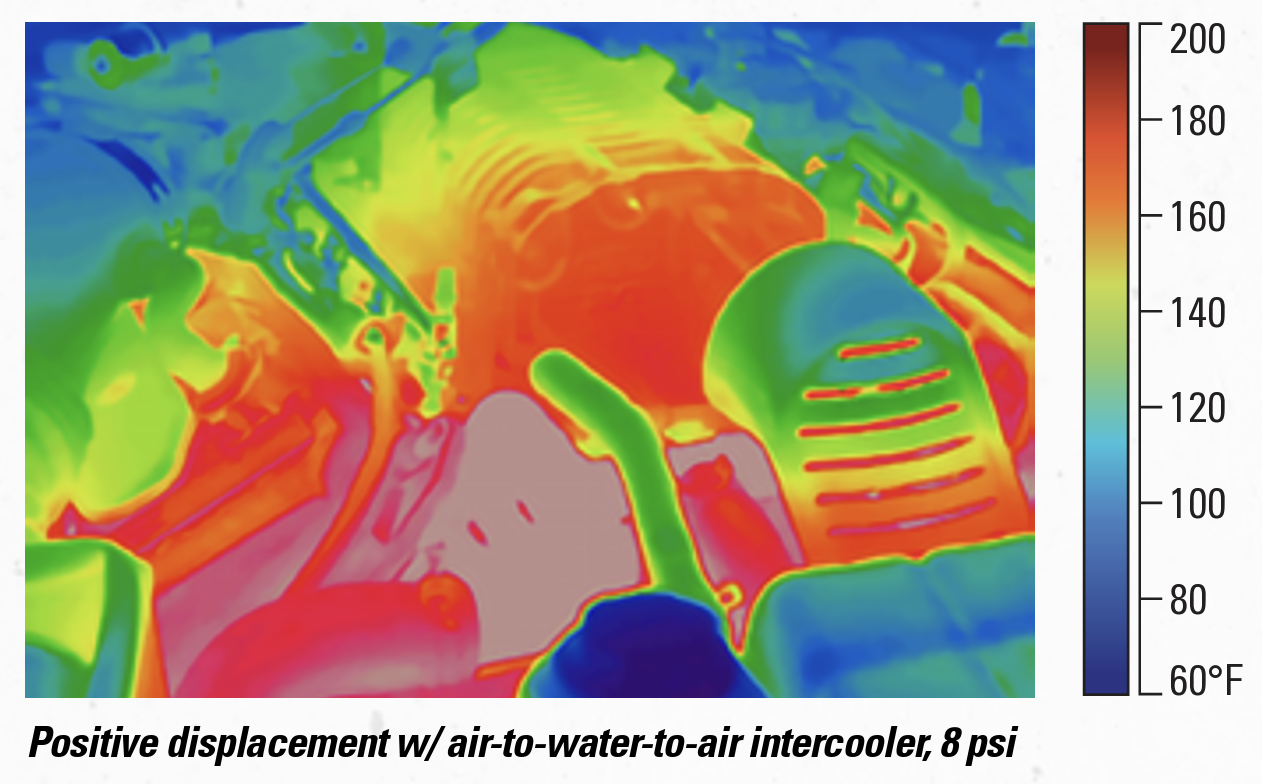 Thermal map - PD blower