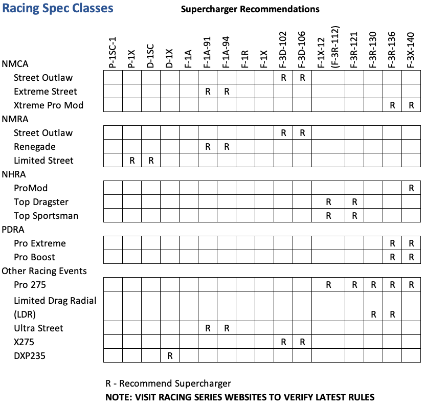 Racing Specs Chart