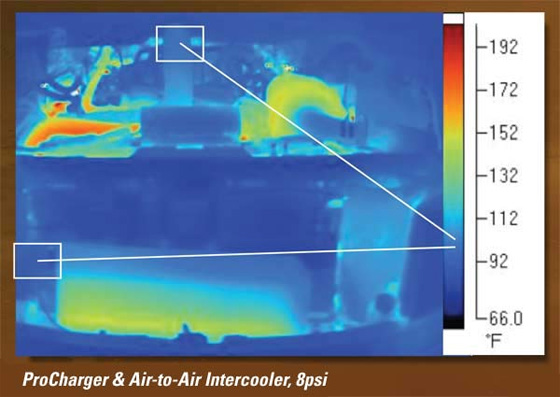 Air to Air intercooling PSI