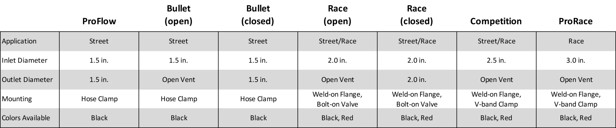 Bypass Valve Features