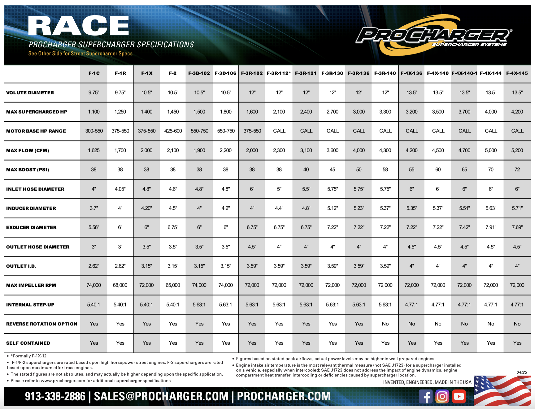 Race supercharger specs