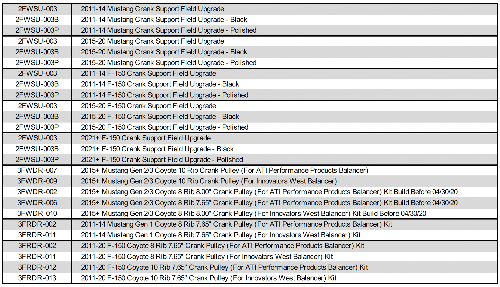 Engine crank supports