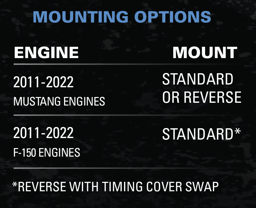 Coyote Swap Kit Mounting Options