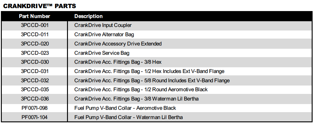 Crankdrive Parts