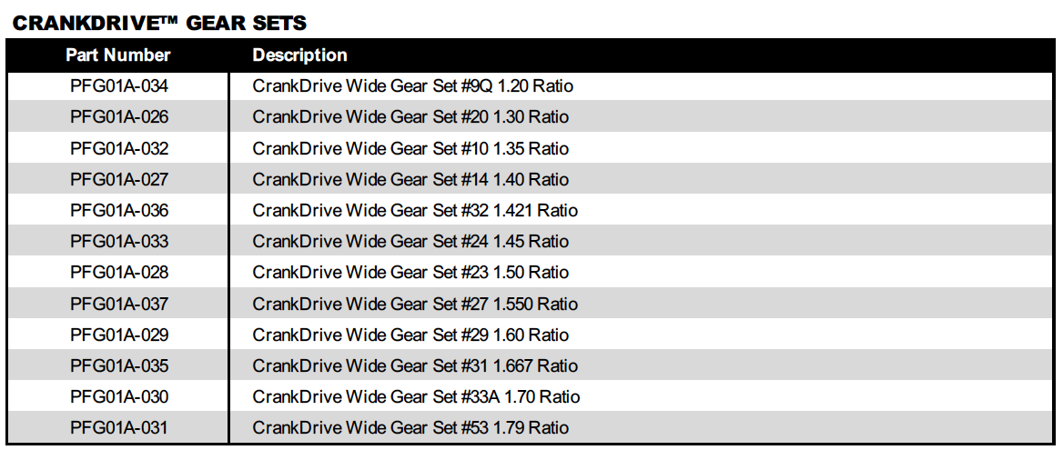 Crankdrive gear sets