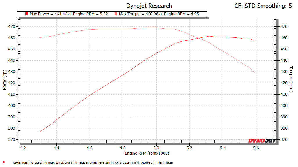 GM 6.6 Supercharger dyno chart